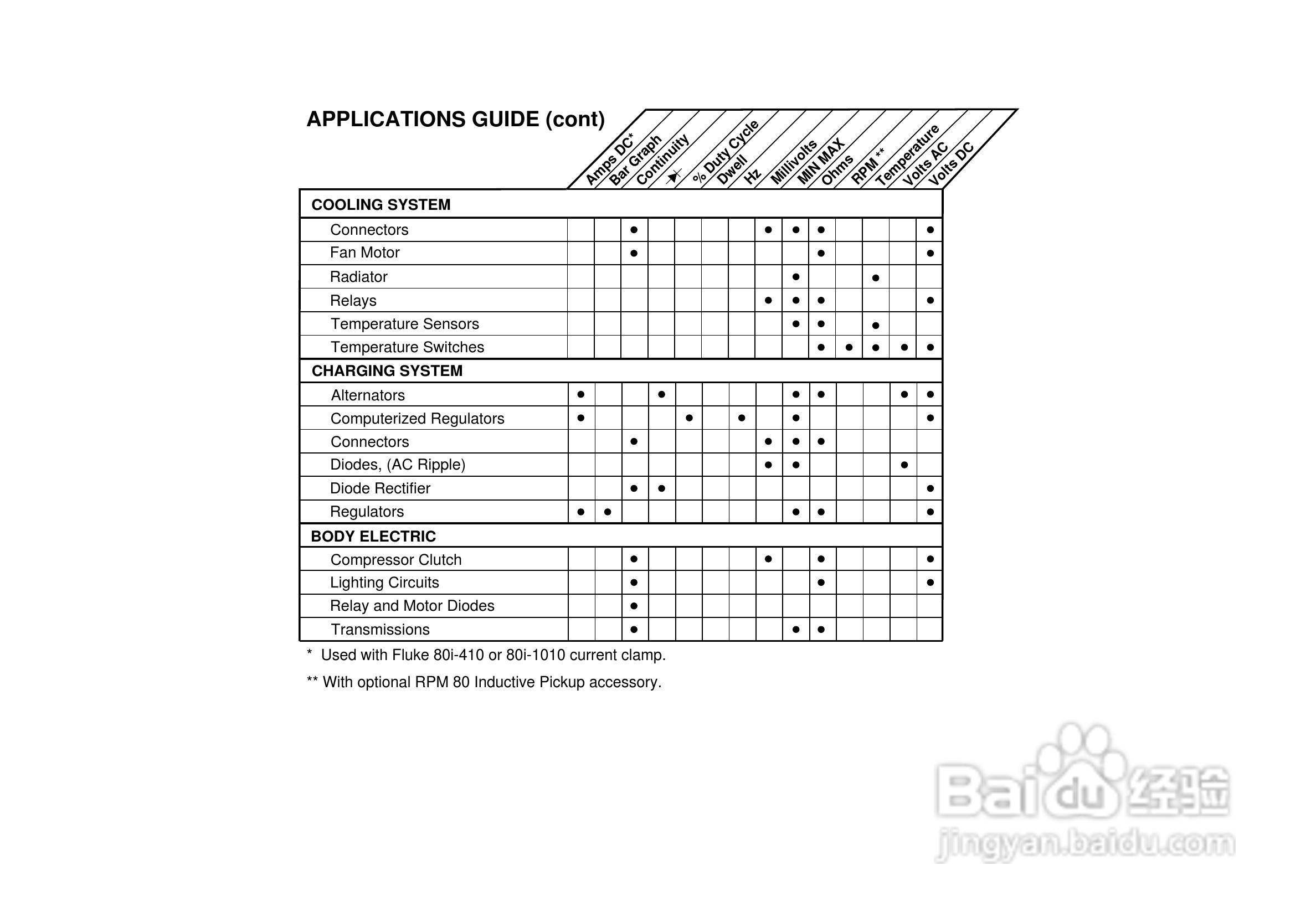 福禄克Fluke 78汽车数字万用表使用说明书:[1]