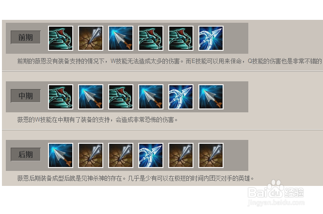 英雄联盟LOL，ADC薇恩怎么出神装以及怎么玩
