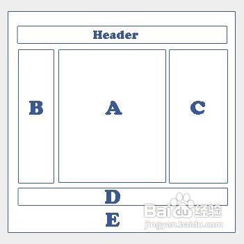 浅谈网站版面的布局策略