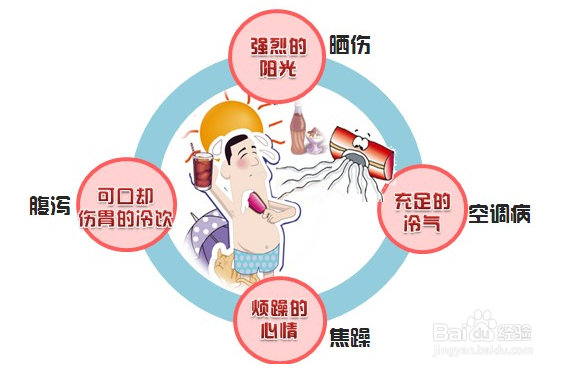 学校食堂员工怎么管理?