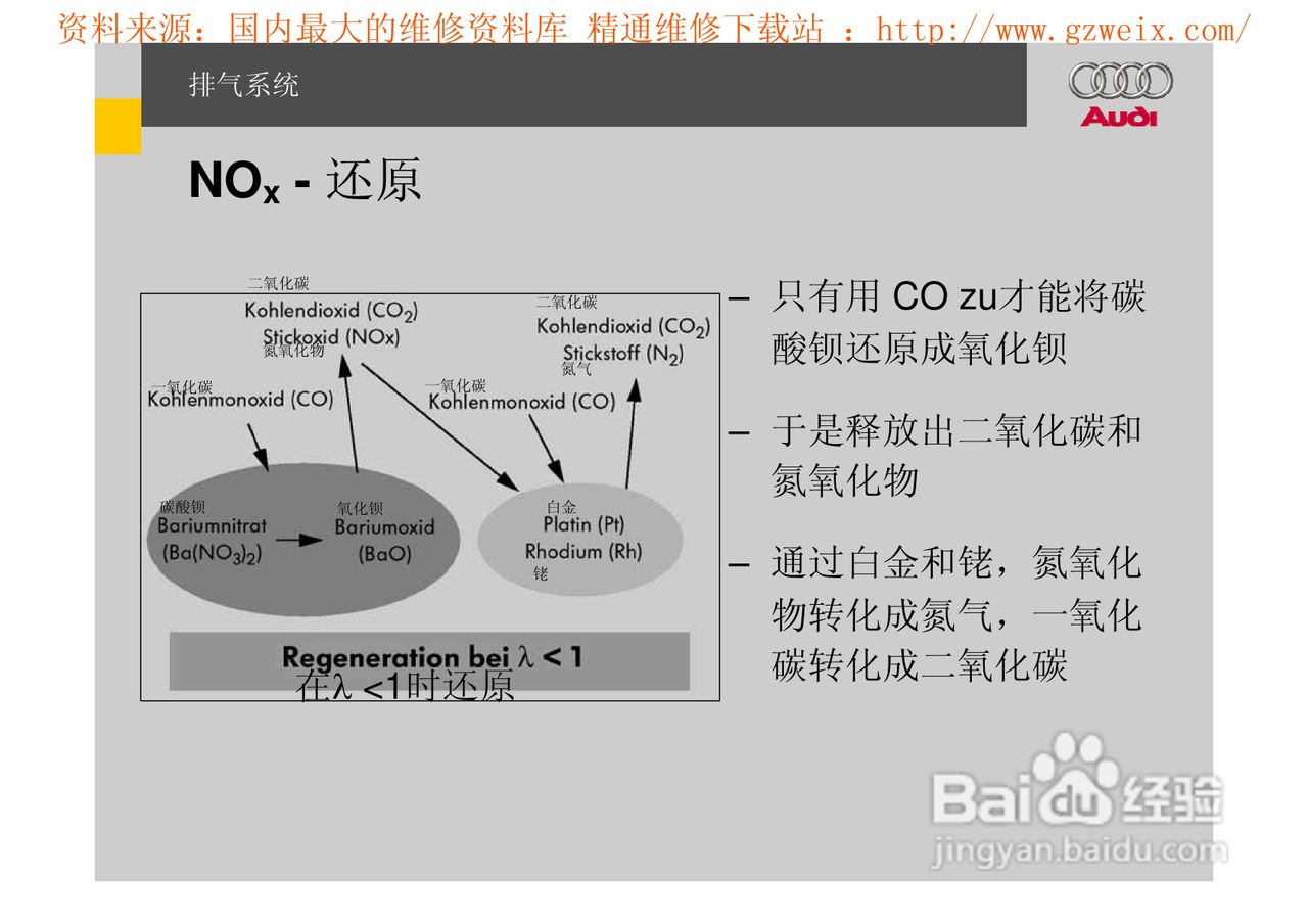奥迪原厂FSI汽油直喷系统教程:[10]