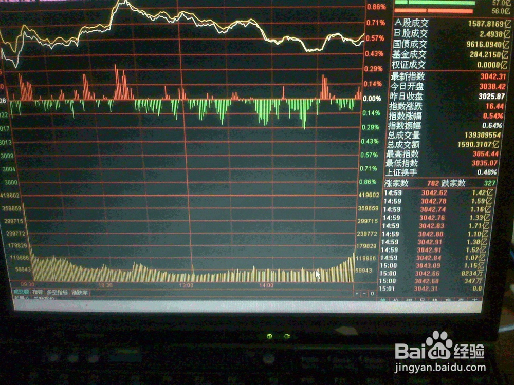 老年人怎样在股市交易市场看证指数走势操作