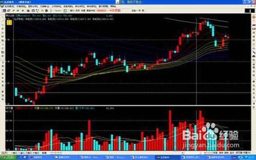 技术形态之楔形形态剖析