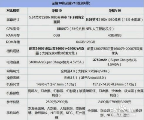 荣耀v10详细参数配置图片