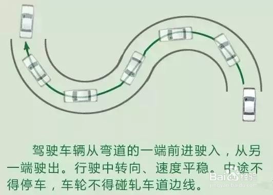 快速通过驾考科目二!