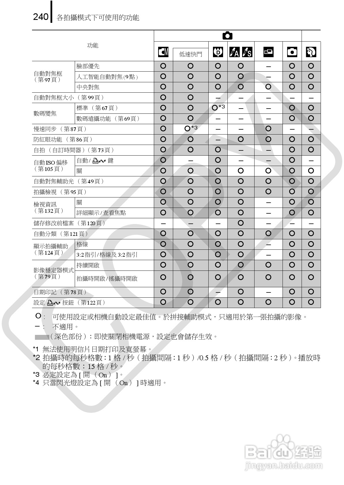 佳能 DIGITAL IXUS860IS相机使用说明书:[25]