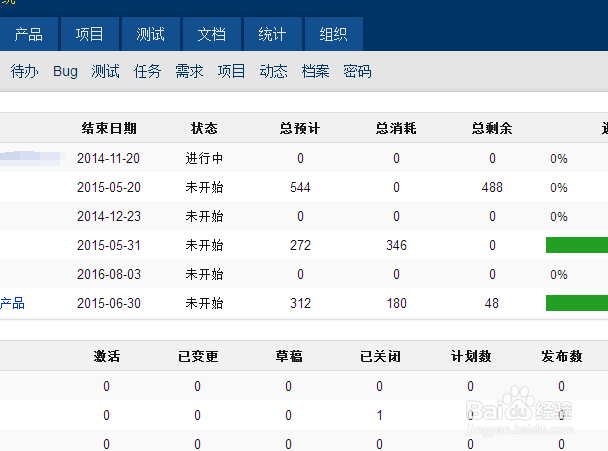 禅道上如何激活BUG？
