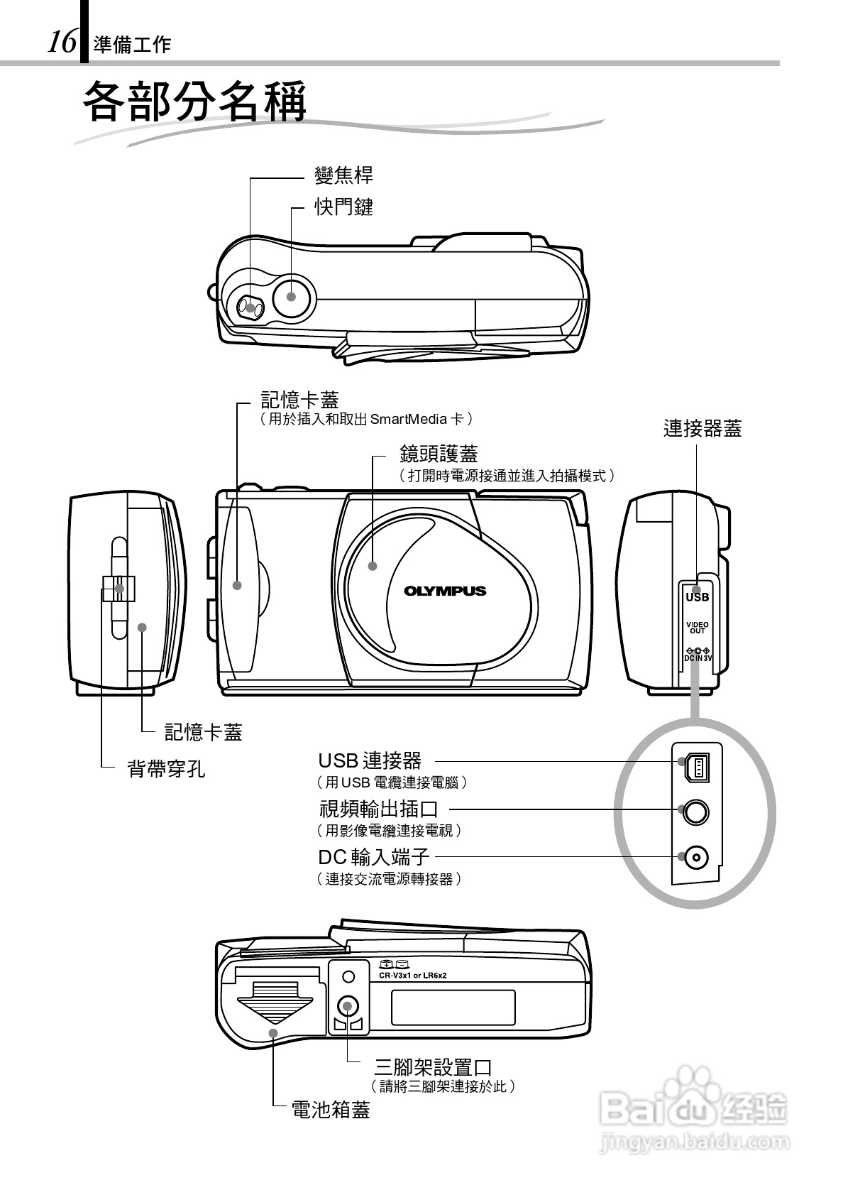OLYMPUS数码照相机D-150Zoom使用说明书:[2]