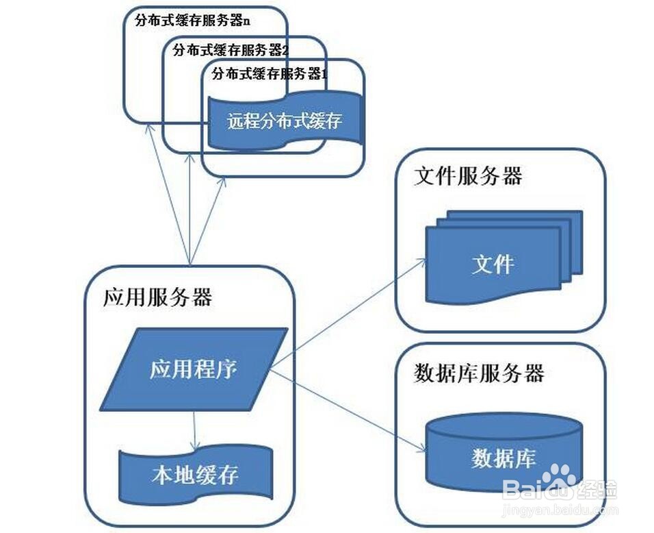 什么是系统架构的演化历程