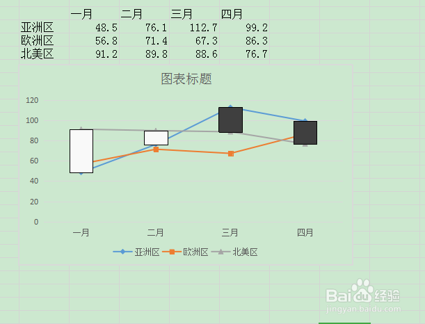 如何设置word折线图外边框的联接类型?