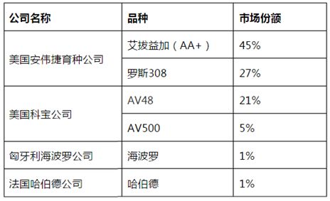 什么品种的土鸡好吃