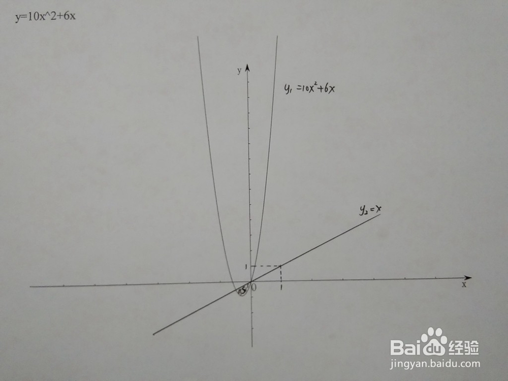 如何计算y=10x^2+6x与y=ax围成的面积