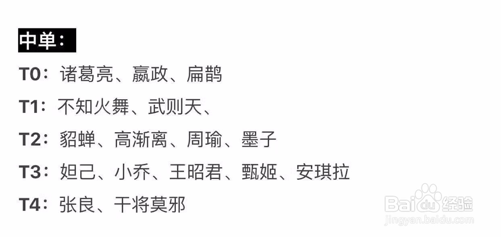 王者荣耀S9当前版本英雄梯度，选什么英雄好