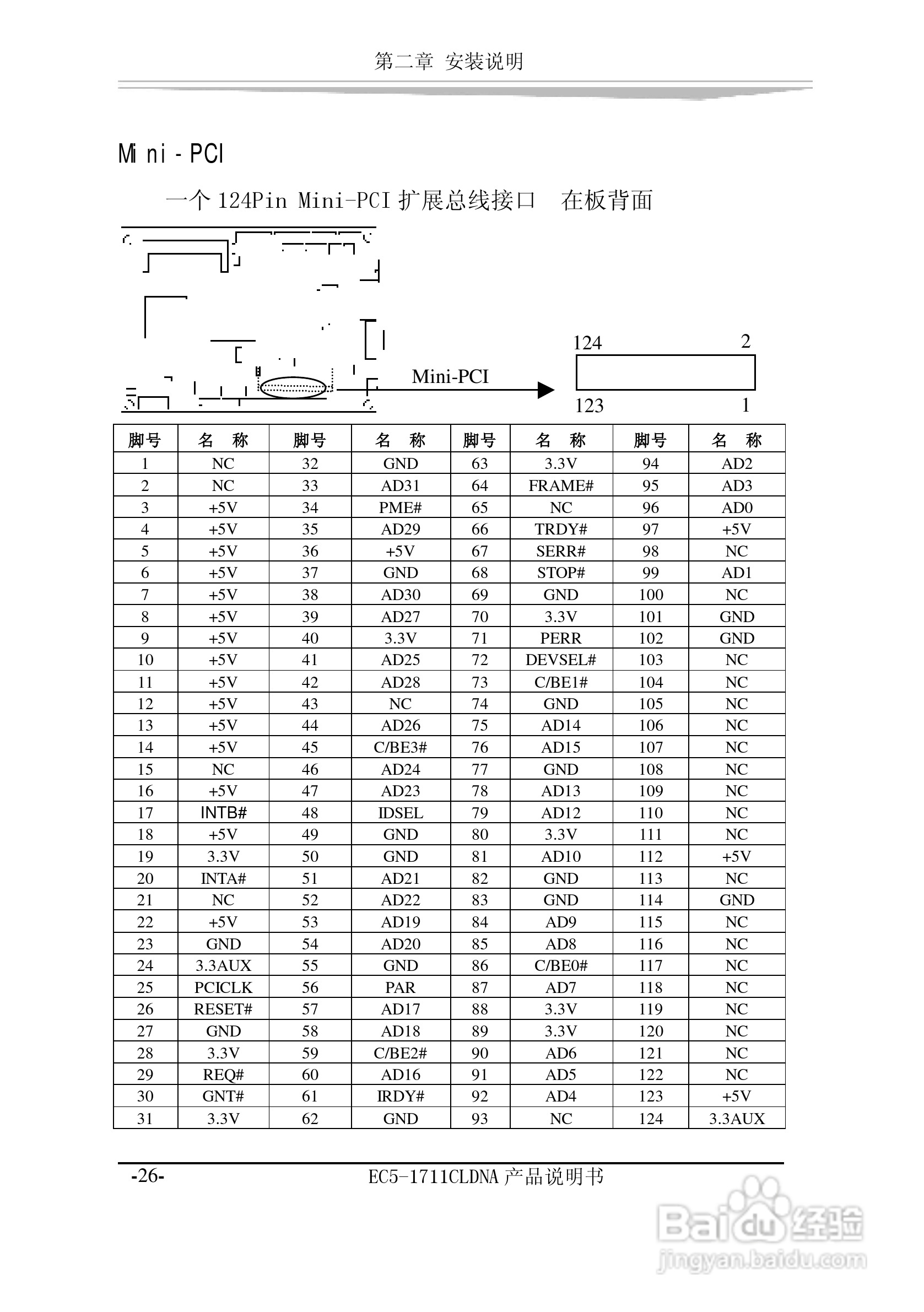 研祥EC5-1711CLDNA工业级CPU板卡说明书:[4]