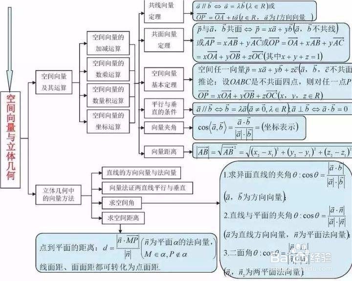 高中数学解答题答题技巧