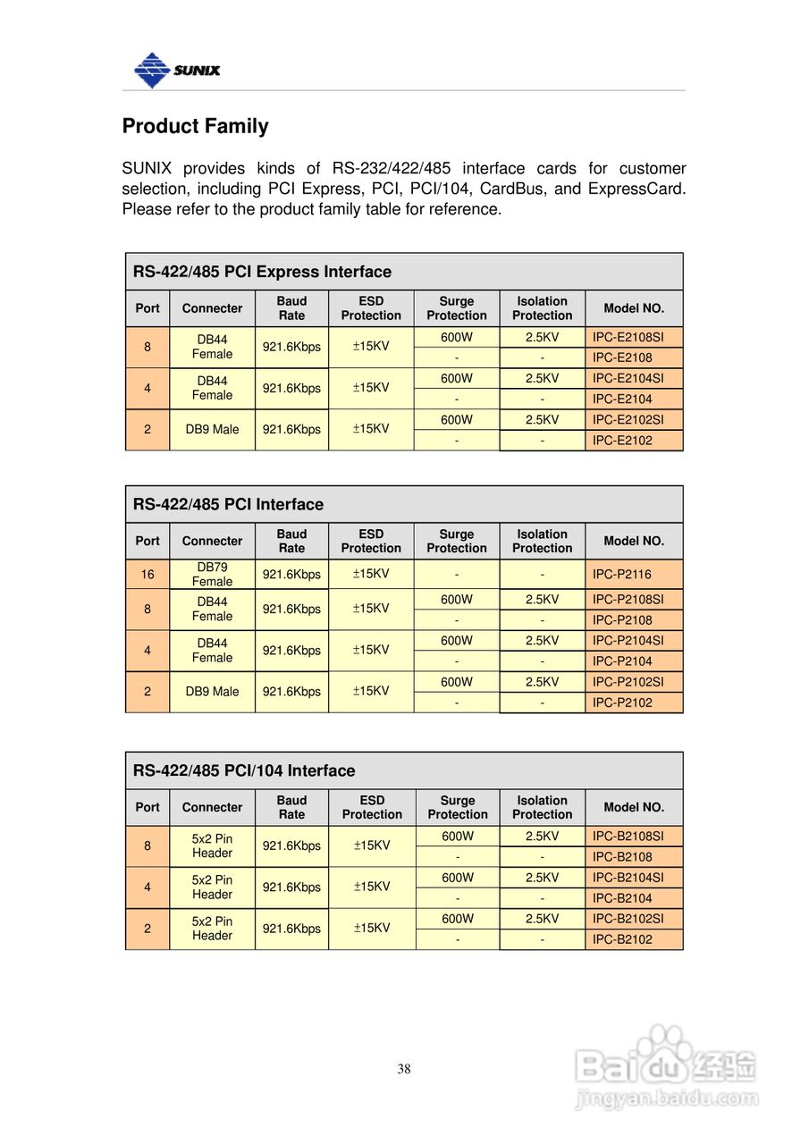 三泰IPC-E2002SI 工業型2埠RS-422/485PCI-Express 串:[4]