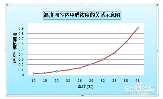 如何让甲醛自测盒成为除甲醛的好助手