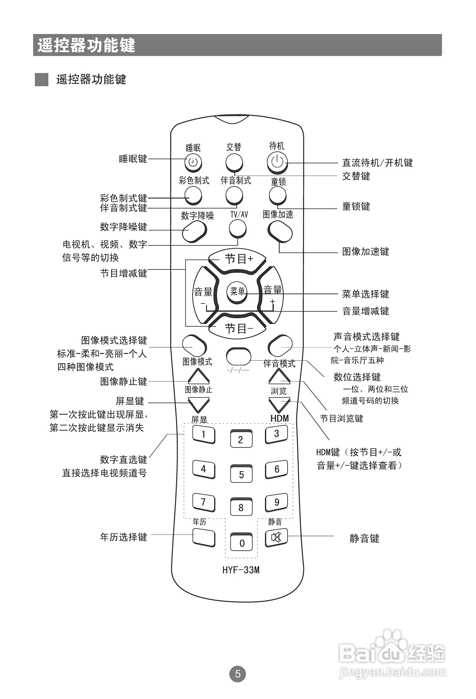海尔D29FA11-AM彩电使用说明书:[1]