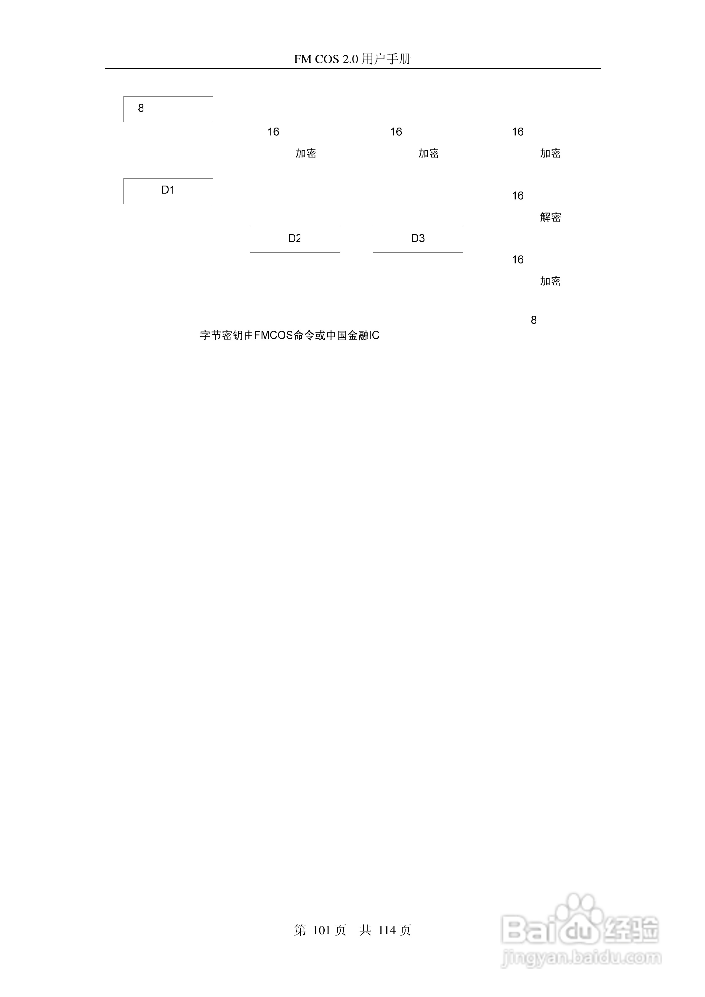 复旦微电子CPU卡COS/FMCOS 2.0用户手册:[11]