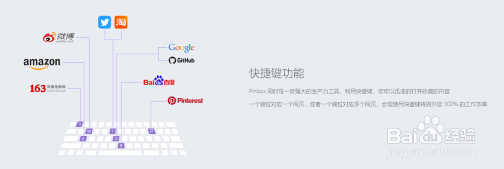 Pinbox 跨平台网络收藏工具使用经验