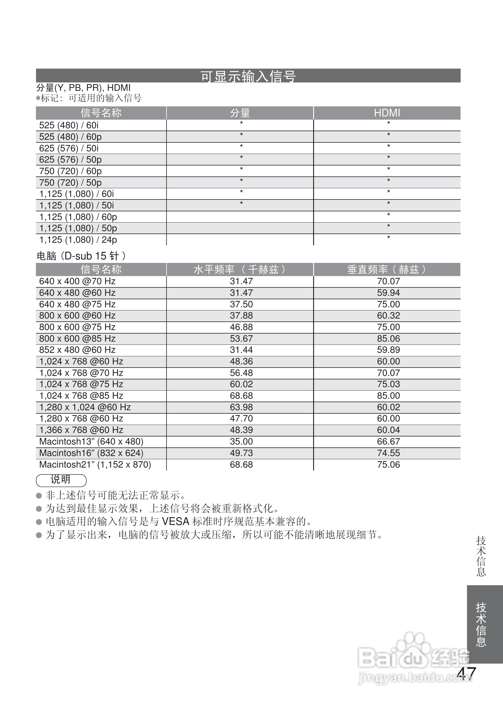 松下TH-L32X10C液晶彩电使用说明书:[5]