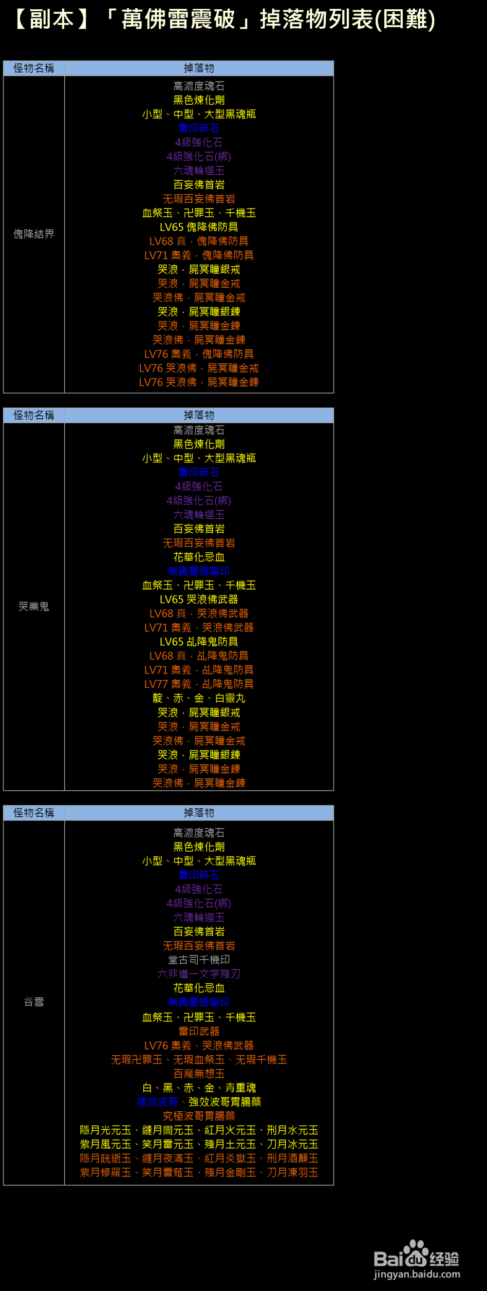 XAOC参天律攻略（1）