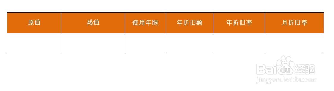 固定资产折旧率如何计算