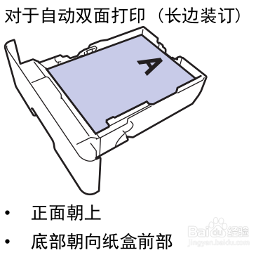 兄弟HL-5590DN打印机如何将纸张装入纸盒并打印