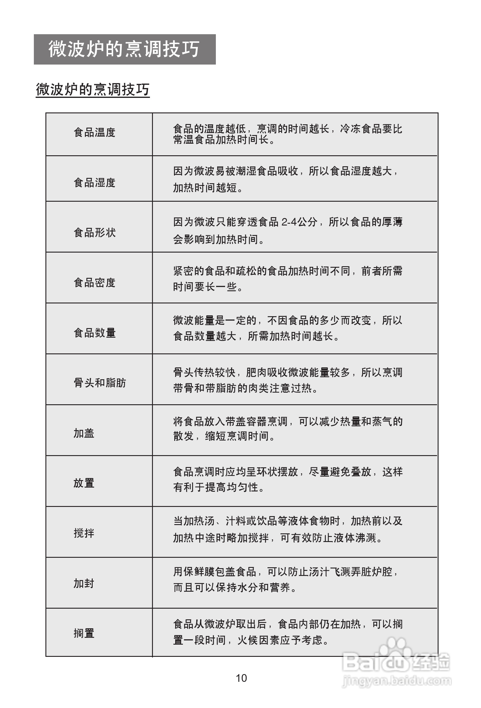 海尔MG-2270EG(N)微波炉使用说明书
