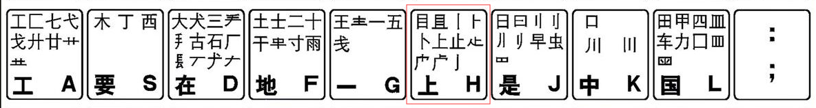 禺字五笔怎么打