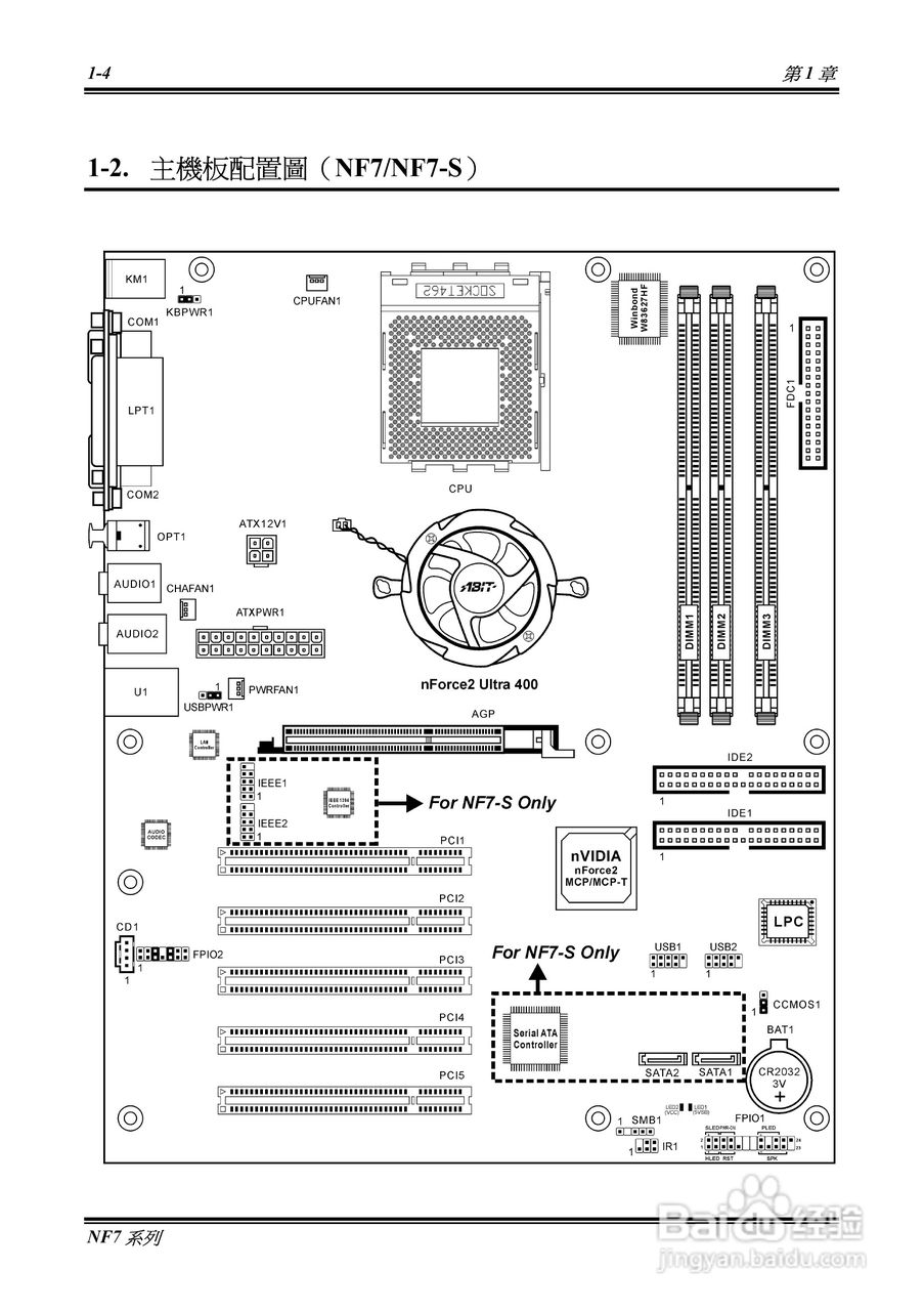 升技NF7系列主板使用手册说明书:[1]