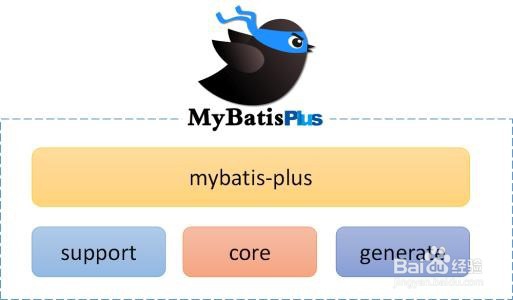 MyBatis Plus分页怎么做
