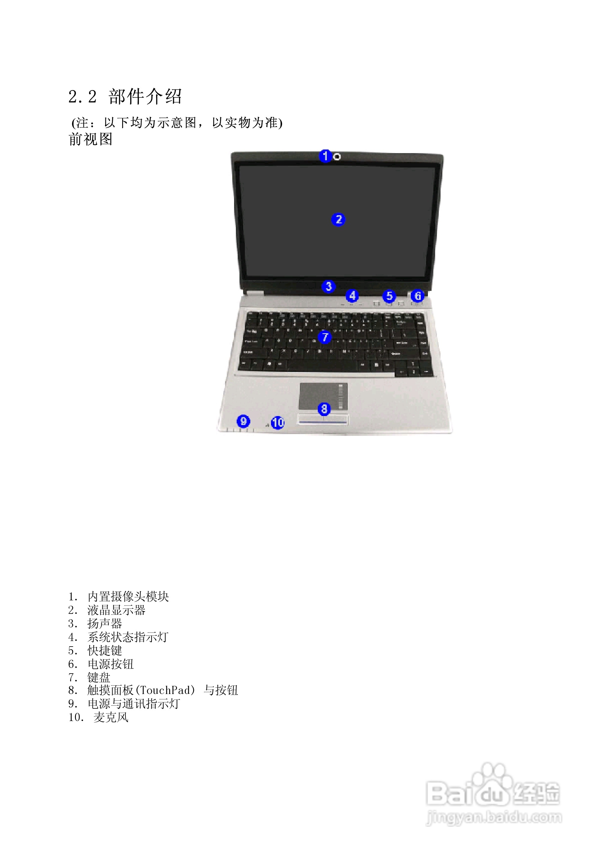 方正A620笔记本电脑使用说明书:[2]