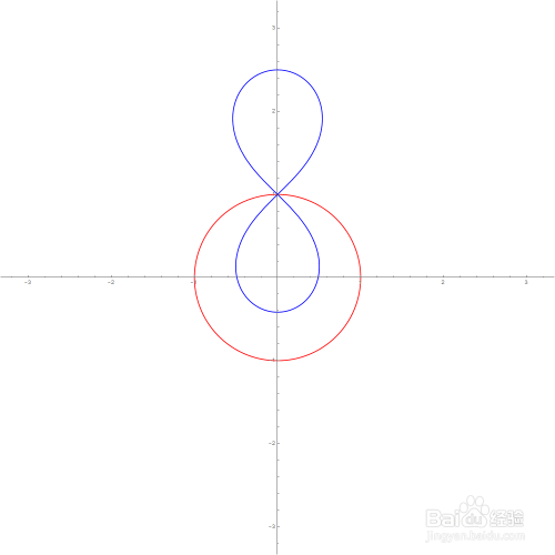【mathematica(i(n z z^2)作用于单位圆