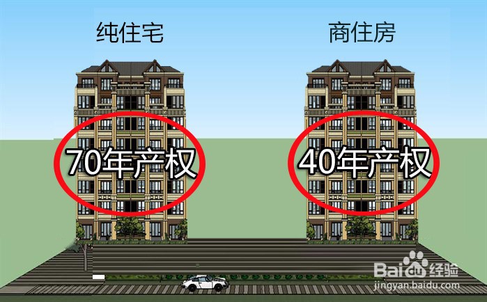 买房需要注意哪些事项