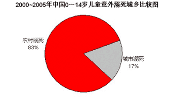 怎么预防儿童溺水