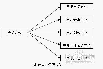 怎么开网店的经验