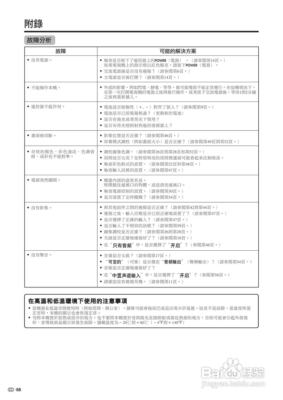 声宝LC-26GA4H型液晶电视机说明书:[6]