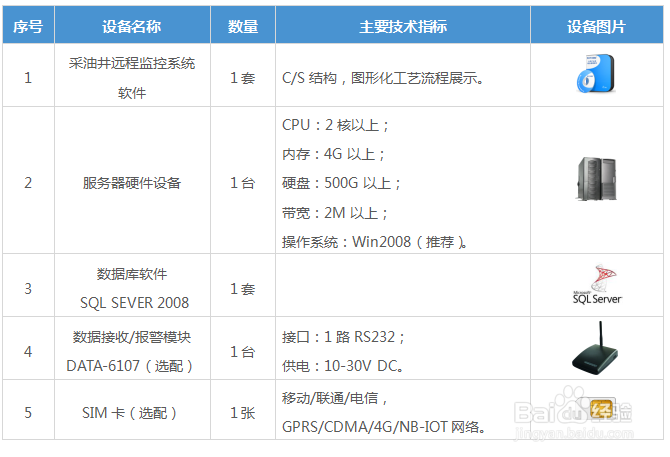 采油井远程监控系统解决方案