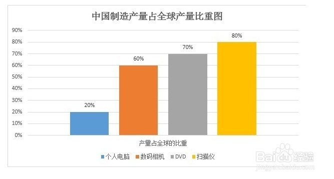 成本管理思想的高度