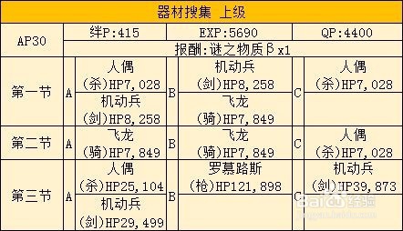 FGO福袋后saberwar活动的简单攻略