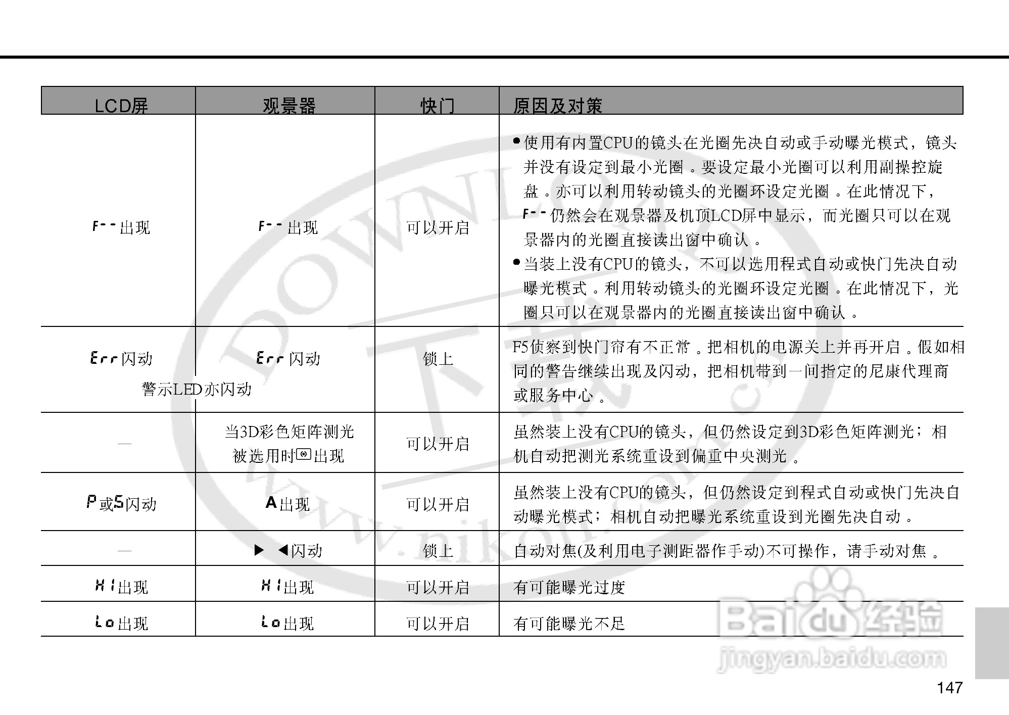 尼康F5数码相机使用说明书:[15]