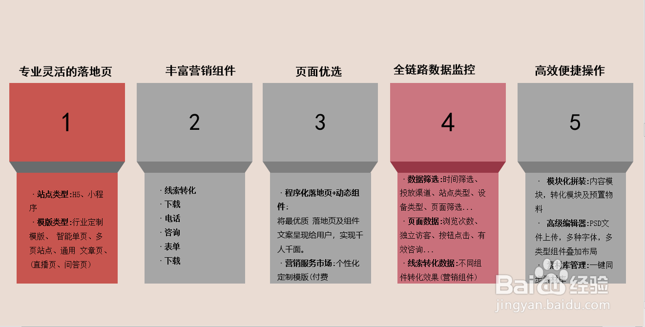 河南百度推广OCPC如何快速进入二阶？