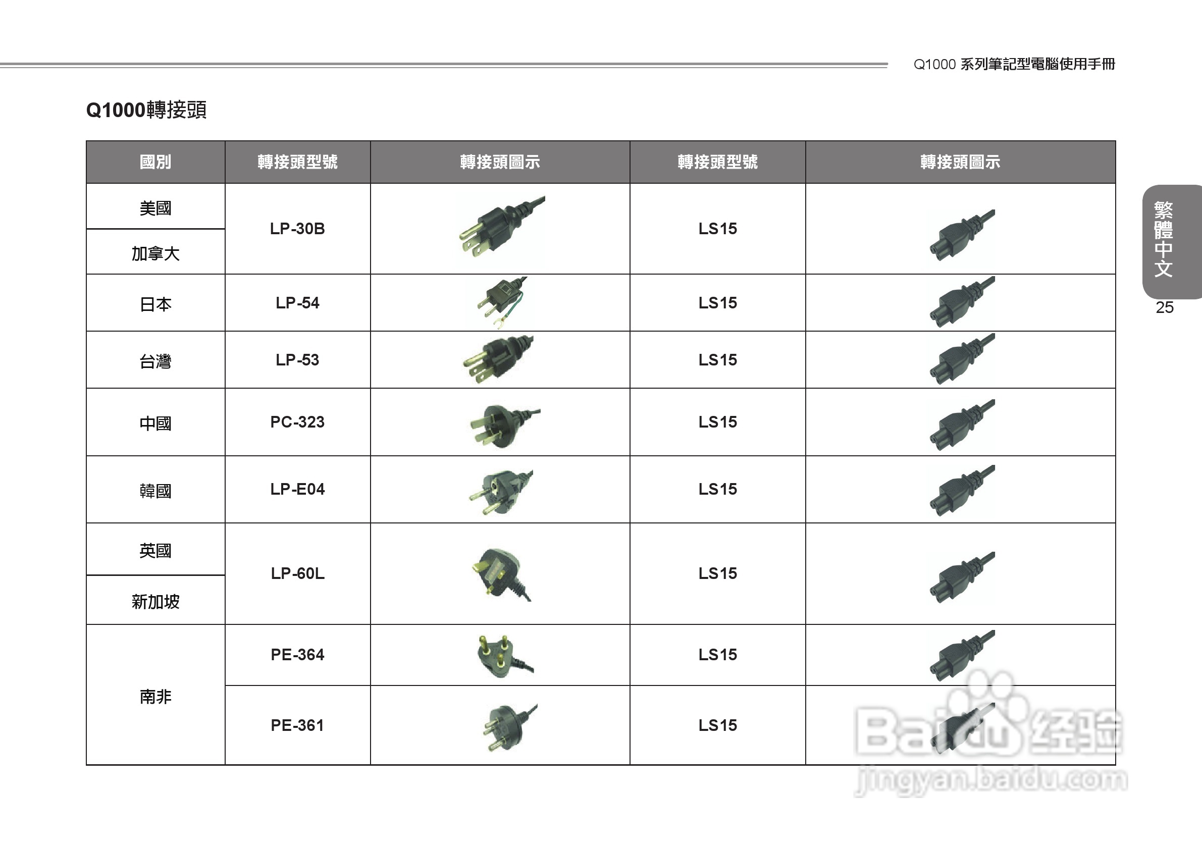 技嘉Q1000C笔记本电脑使用说明书:[8]