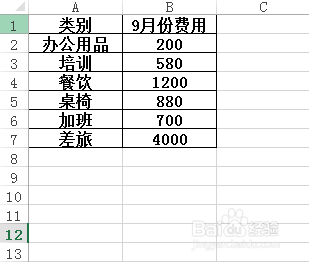 Excel怎样增加显示柱状图的百分比标签