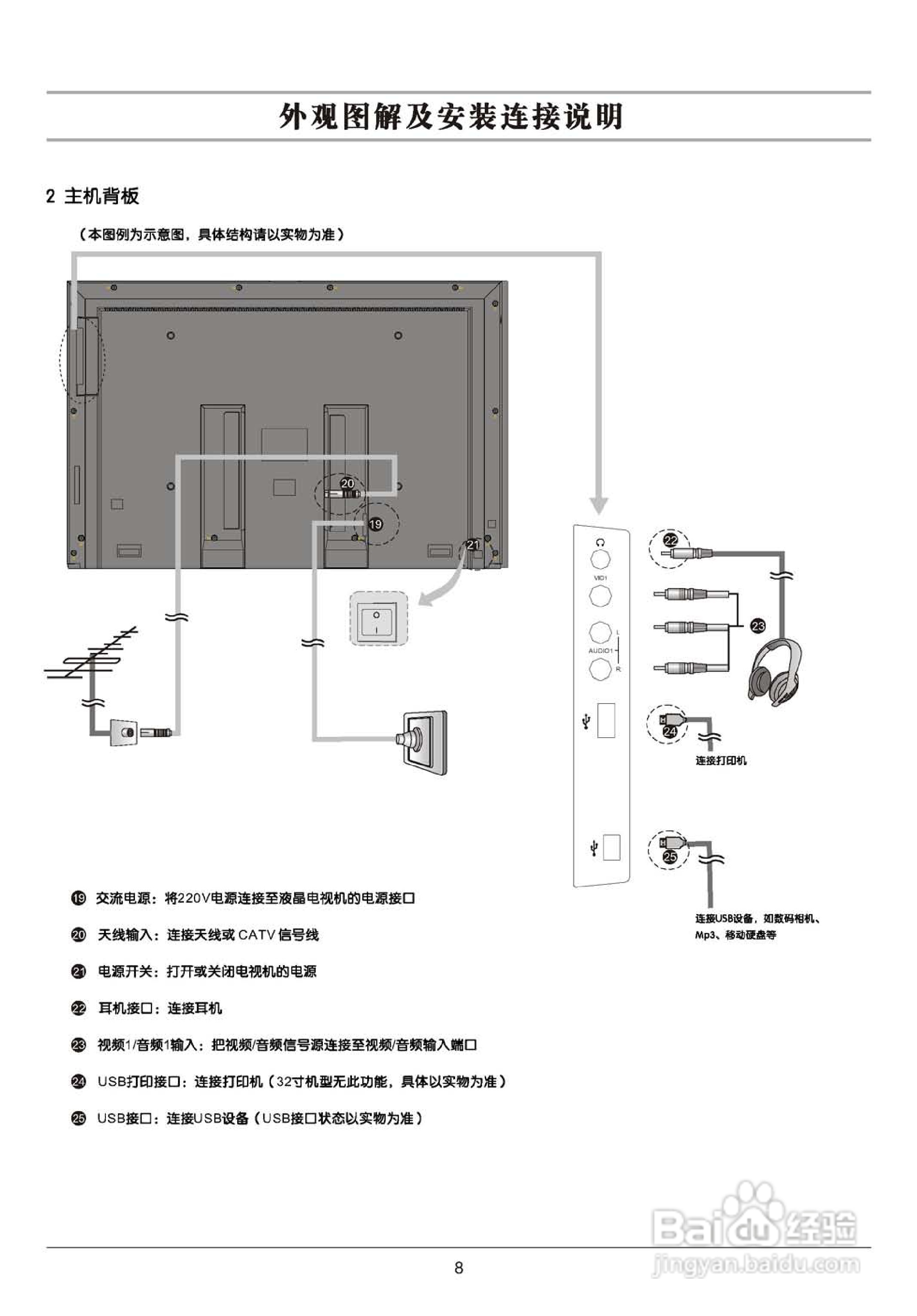 TCL王牌SL42M6液晶彩电使用说明书:[1]