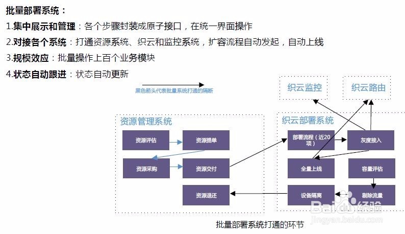如何应对海量运维的挑战