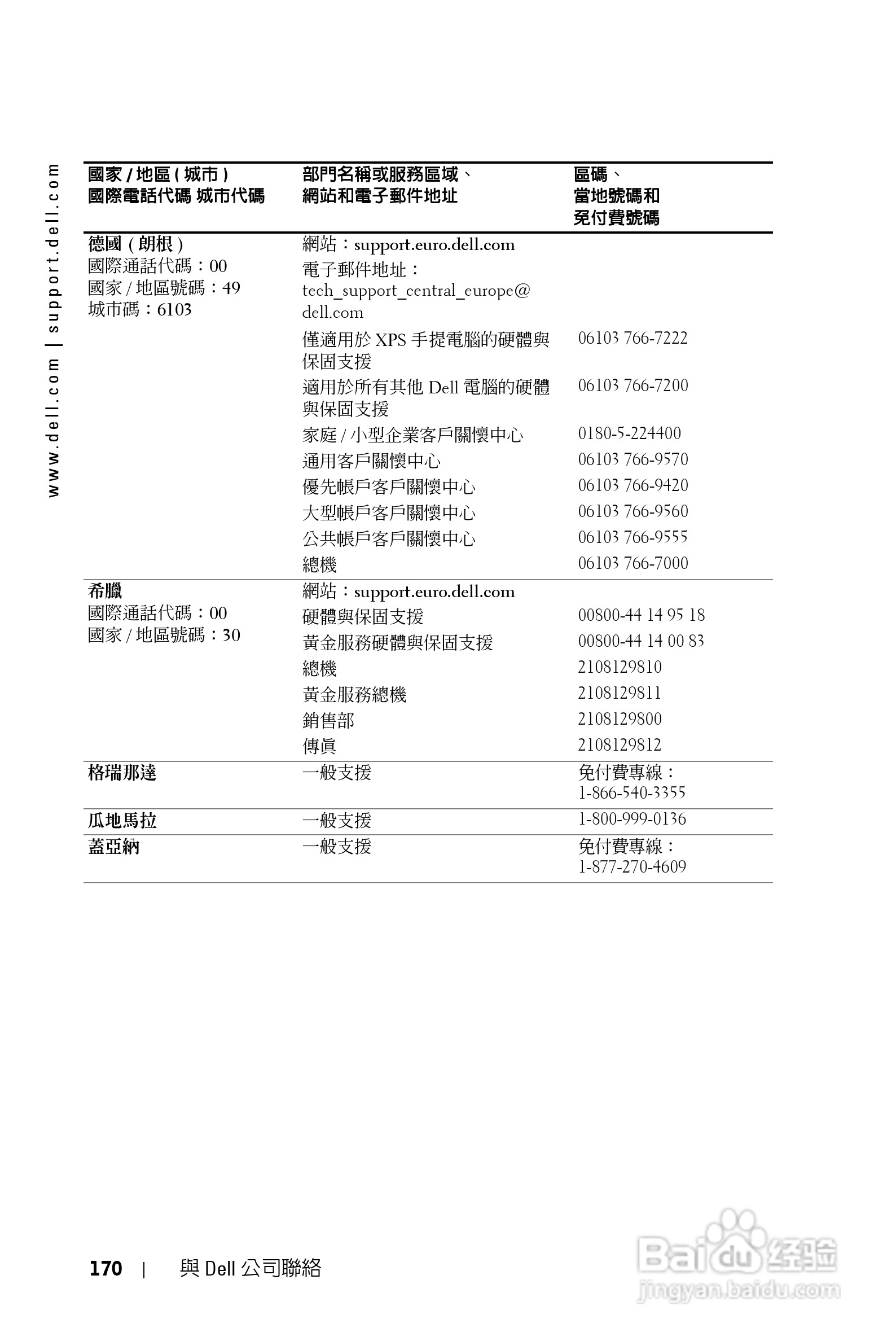 DELL Dell 1200MP Projector投影机说明书:[17]