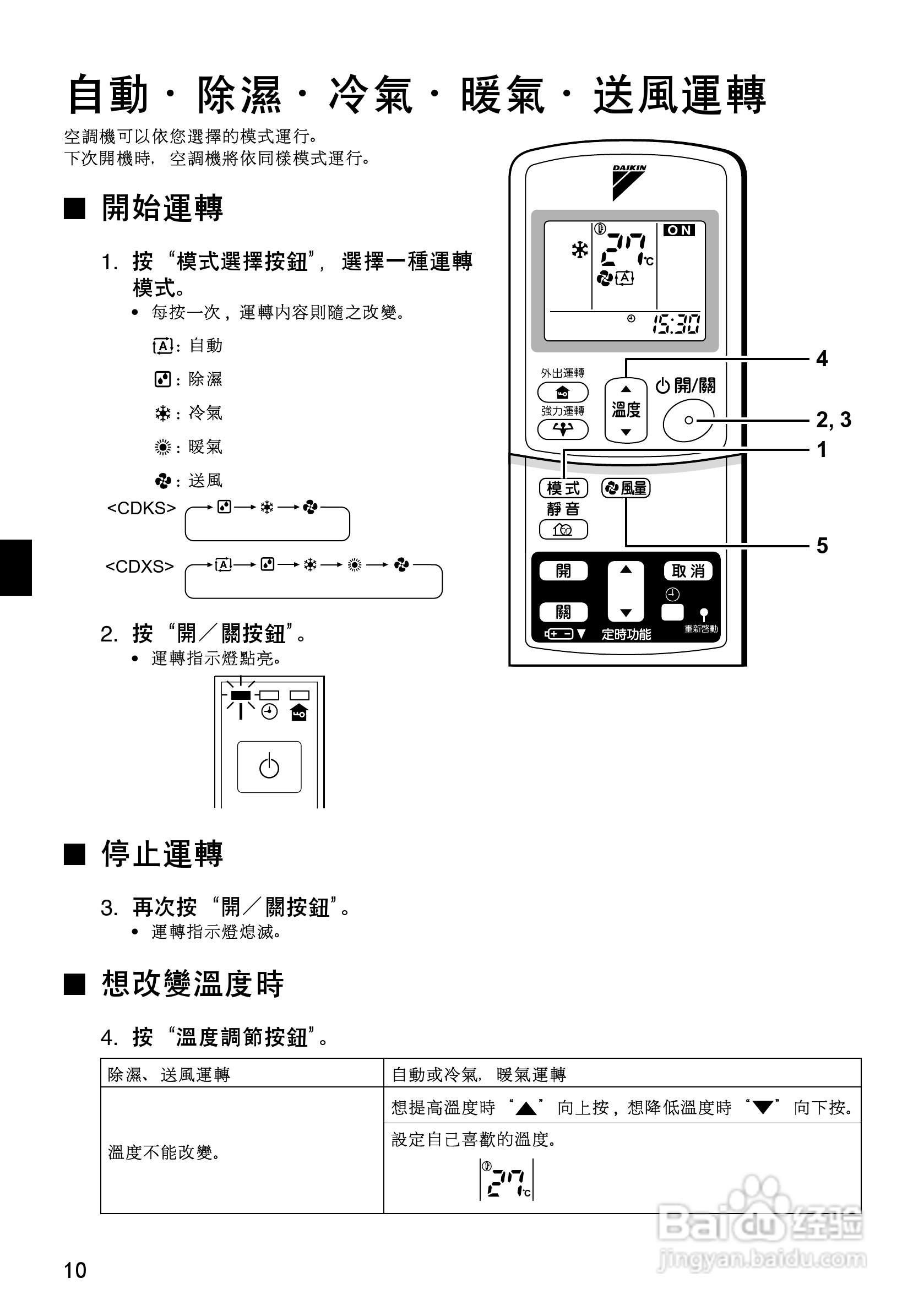 大金CDX(K)S25/35EAVMT空调说明书:[2]
