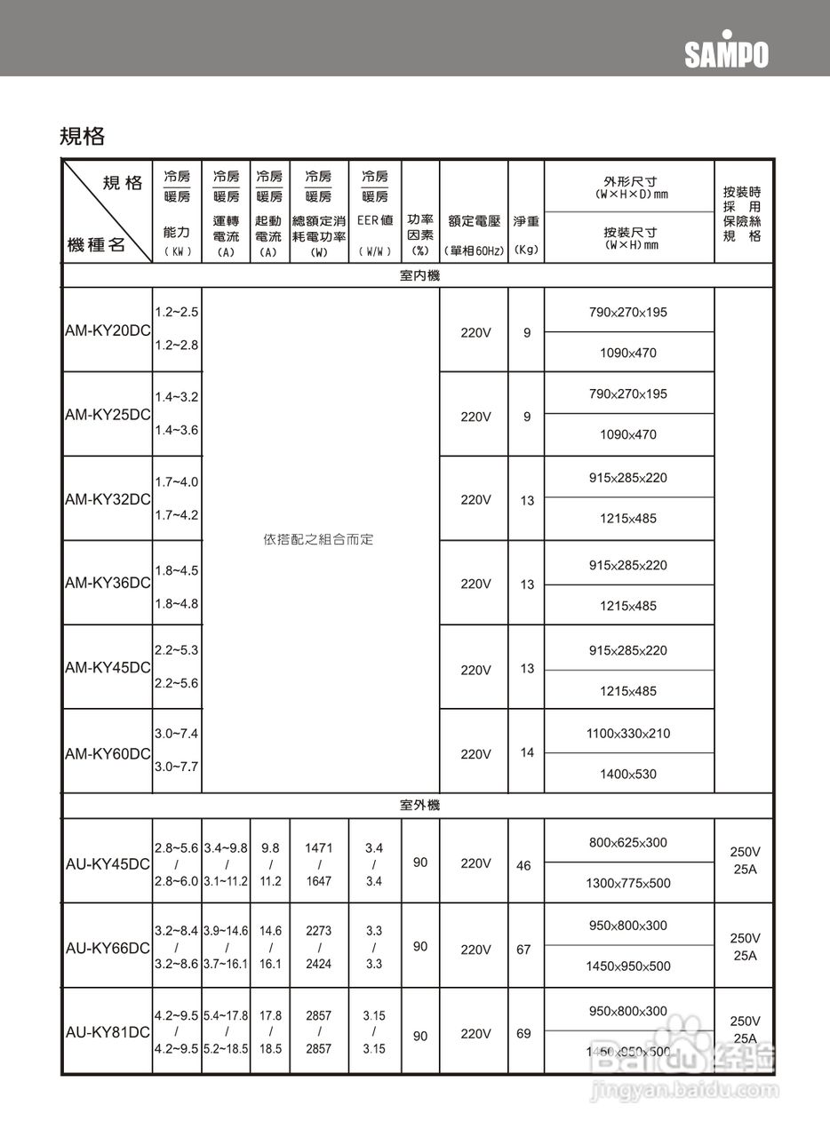 声宝AU-KY81DC3变频分离式冷暖气机说明书:[3]